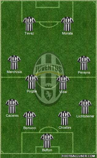 Juventus Formation 2014