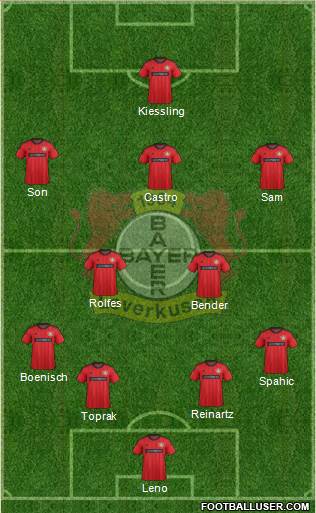 Bayer 04 Leverkusen Formation 2014