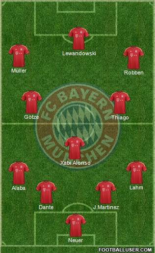 FC Bayern München Formation 2014