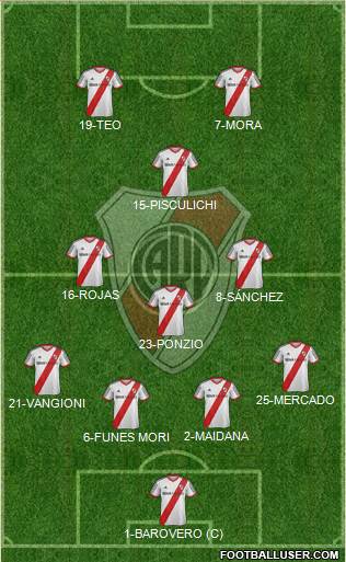 River Plate Formation 2014