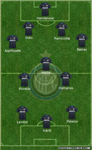 F.C. Internazionale Formation 2014