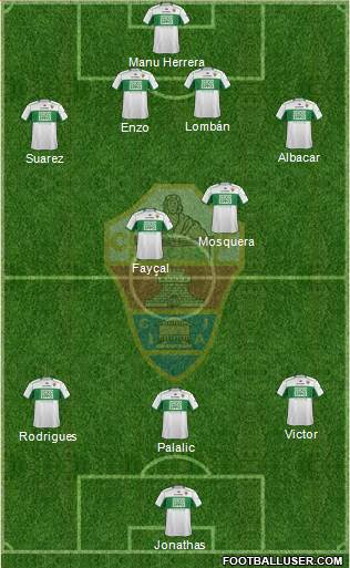 Elche C.F., S.A.D. Formation 2014