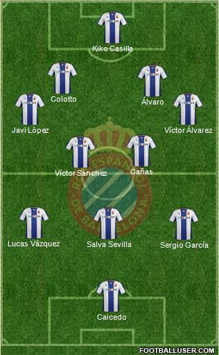 R.C.D. Espanyol de Barcelona S.A.D. Formation 2014