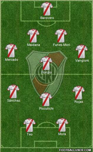 River Plate Formation 2014