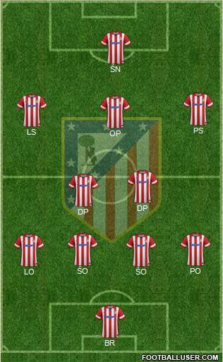 C. Atlético Madrid S.A.D. Formation 2014