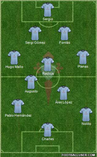 R.C. Celta S.A.D. Formation 2014