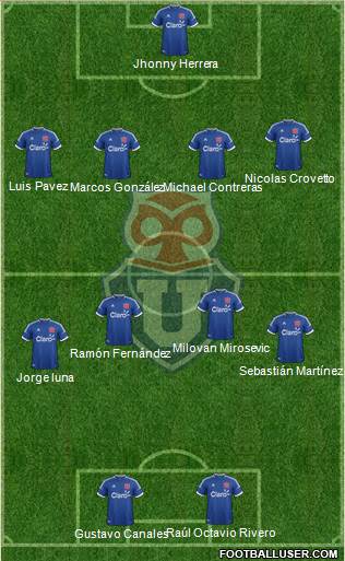 CF Universidad de Chile Formation 2014