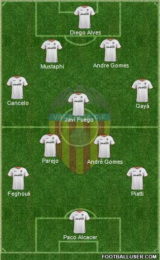 Valencia C.F., S.A.D. Formation 2014