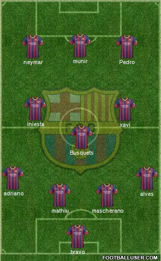 F.C. Barcelona Formation 2014