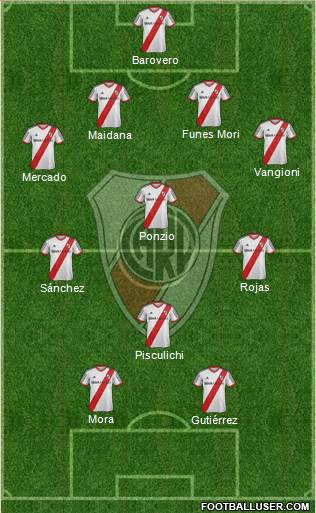 River Plate Formation 2014
