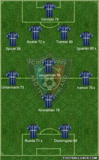 FC Inter Turku Formation 2014