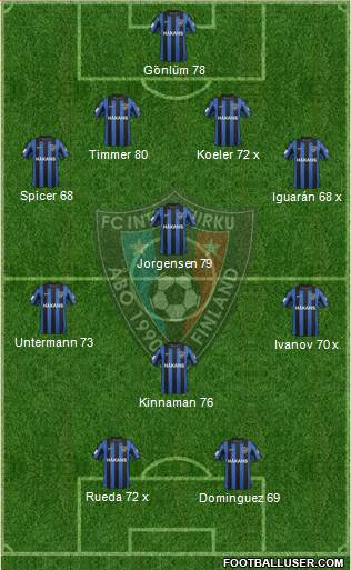 FC Inter Turku Formation 2014