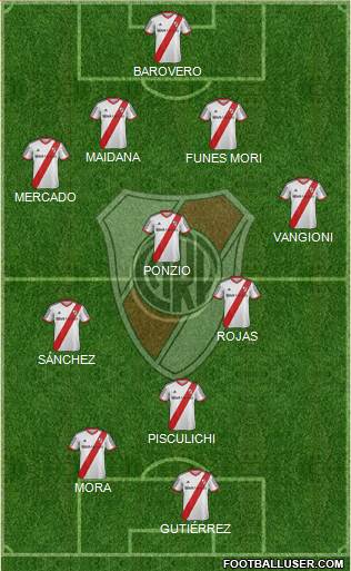 River Plate Formation 2014