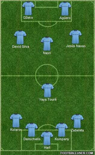 Manchester City Formation 2014