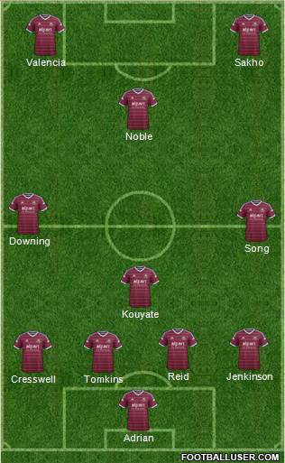 West Ham United Formation 2014