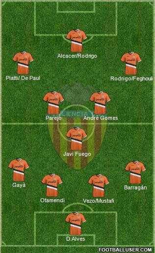 Valencia C.F., S.A.D. Formation 2014