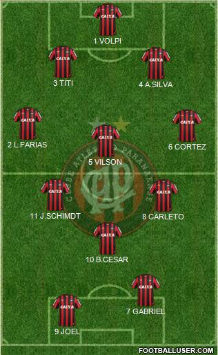 C Atlético Paranaense Formation 2014
