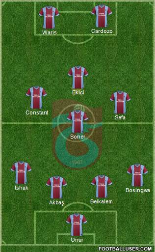 Trabzonspor Formation 2014
