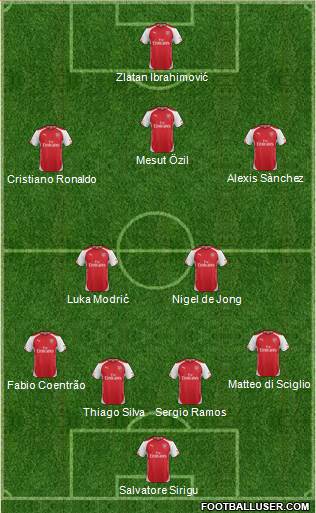 Arsenal Formation 2014