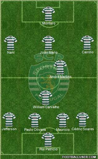 Sporting Clube de Portugal - SAD Formation 2014