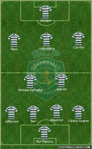 Sporting Clube de Portugal - SAD Formation 2014