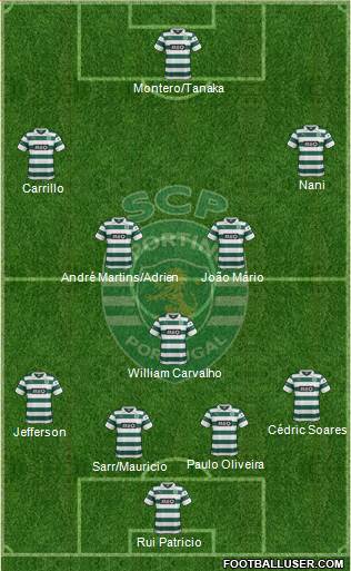 Sporting Clube de Portugal - SAD Formation 2014