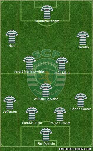 Sporting Clube de Portugal - SAD Formation 2014