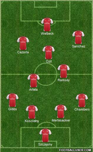 Arsenal Formation 2014