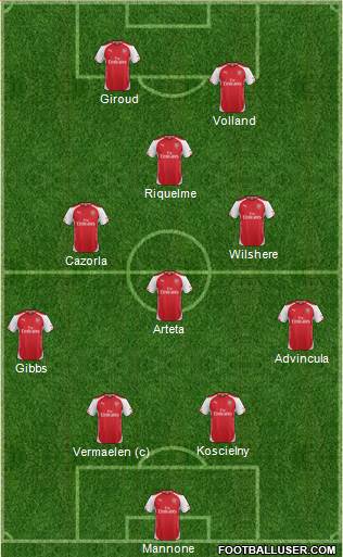 Arsenal Formation 2014