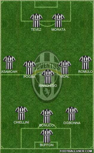 Juventus Formation 2014