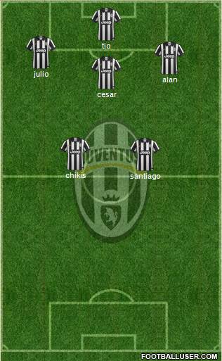 Juventus Formation 2014