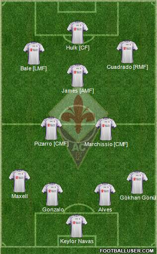 Fiorentina Formation 2014