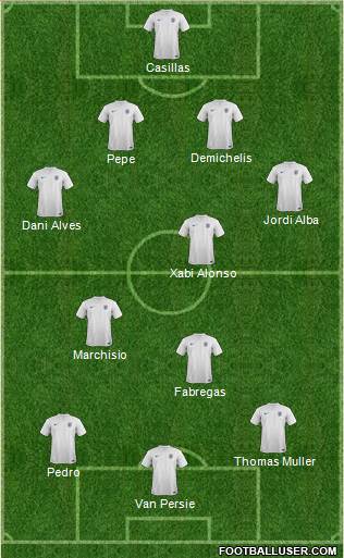 England Formation 2014