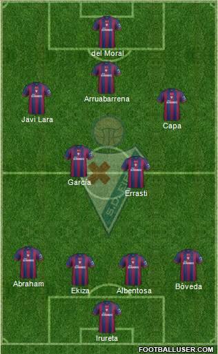 S.D. Eibar S.A.D. Formation 2014