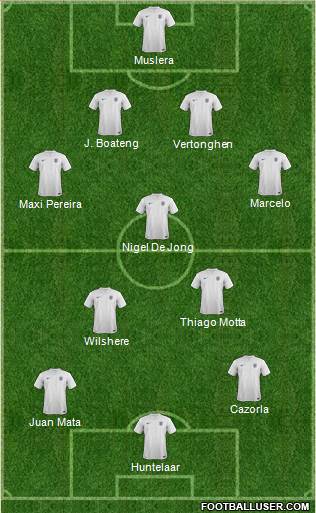 England Formation 2014