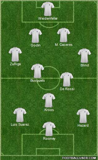 England Formation 2014