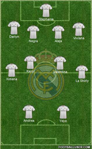 Real Madrid C.F. Formation 2014