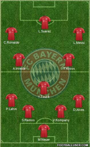 FC Bayern München Formation 2014
