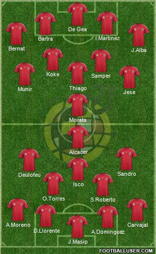 Spain Formation 2014