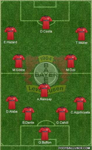 Bayer 04 Leverkusen Formation 2014