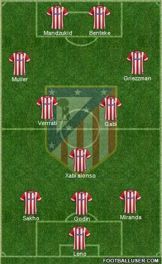 Atlético Madrid B Formation 2014