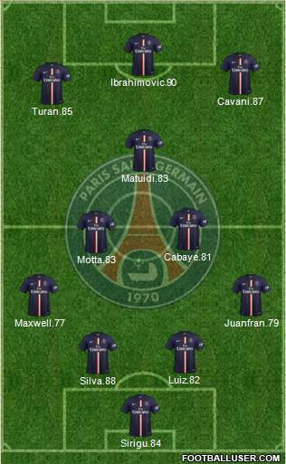Paris Saint-Germain Formation 2014
