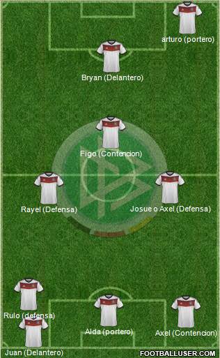 Germany Formation 2014