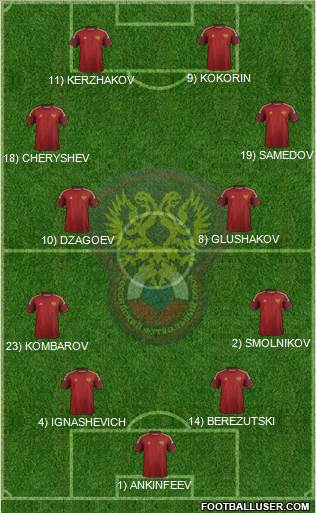 Russia Formation 2014