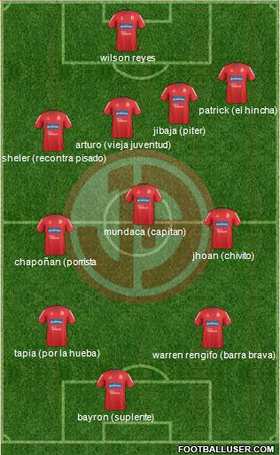 C Juan Aurich football formation