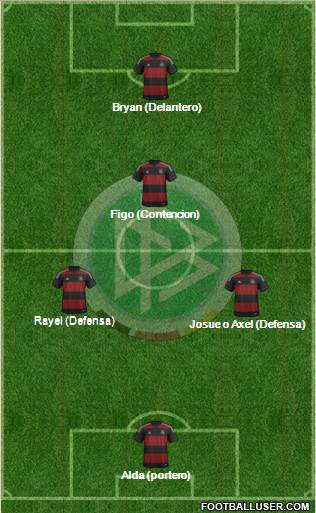 Germany Formation 2014
