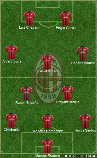 A.C. Milan Formation 2014