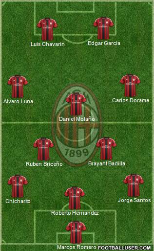A.C. Milan Formation 2014