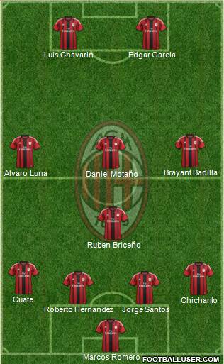 A.C. Milan Formation 2014