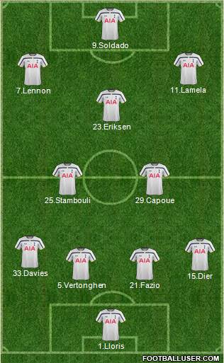 Tottenham Hotspur Formation 2014
